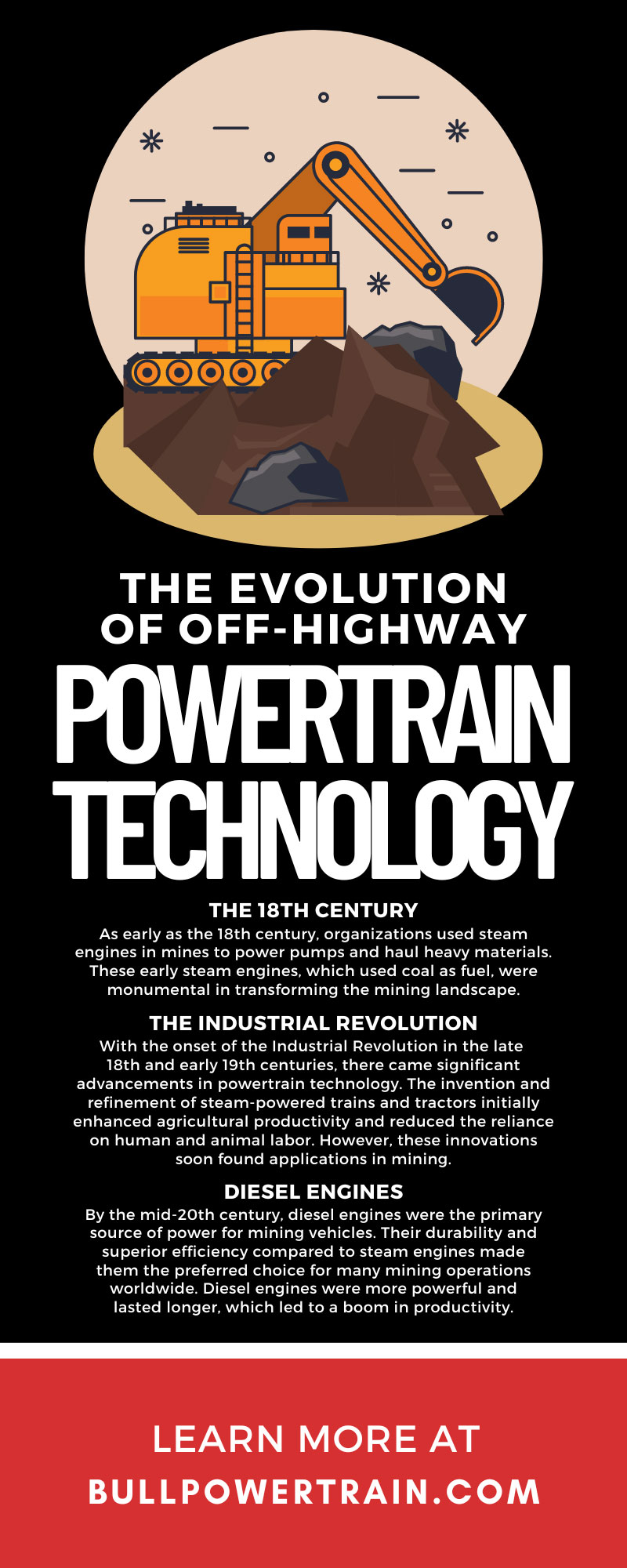 The Evolution of Off-Highway Powertrain Technology